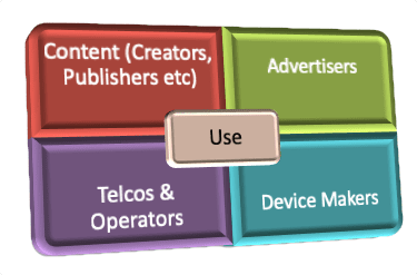 Telemedia Ecosystem