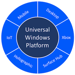 Universal_Windows_Platform_darkblue.png
