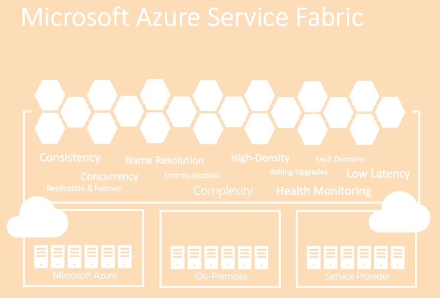 Microsoft_Azure_Service_Fabric.png