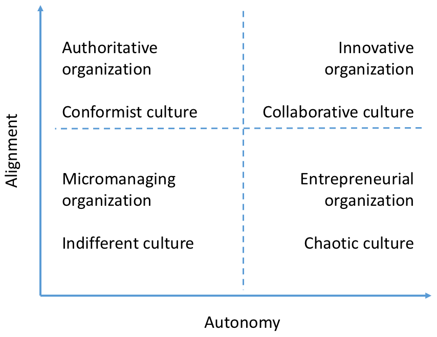 autonomy_vs_alignment.png