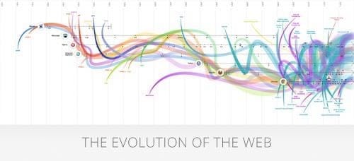 evolution_of_the_web.jpg