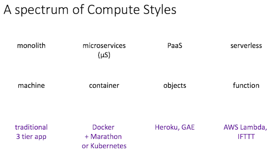 A spectrum of Compute Styles