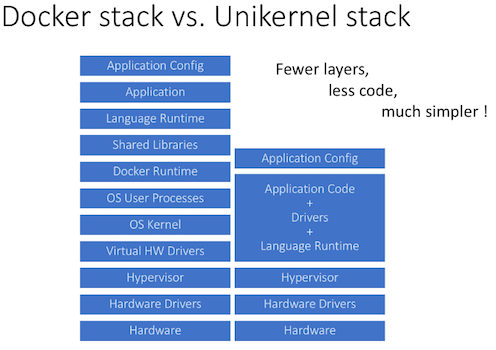 Docker stack vs. Unikernel stack