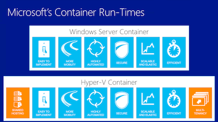 Microsoft_Container_Runtimes.png