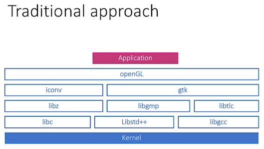 Traditional approach