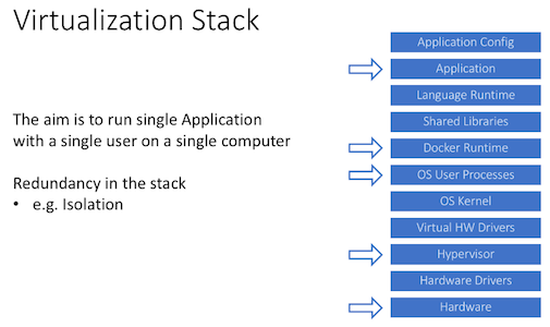 Virtualization Stack