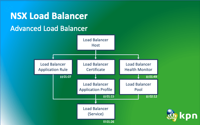 Advanced Load Balancer