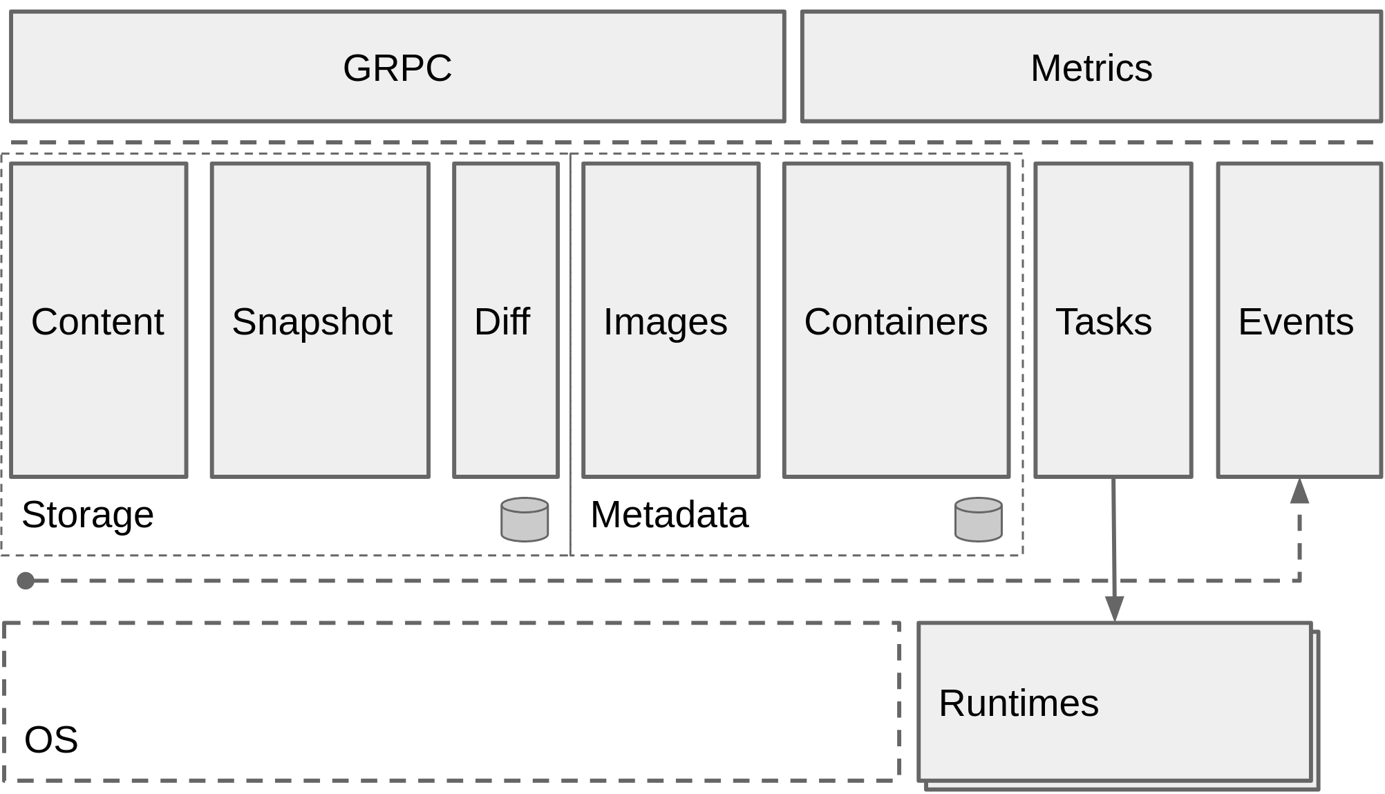 containerd architecture