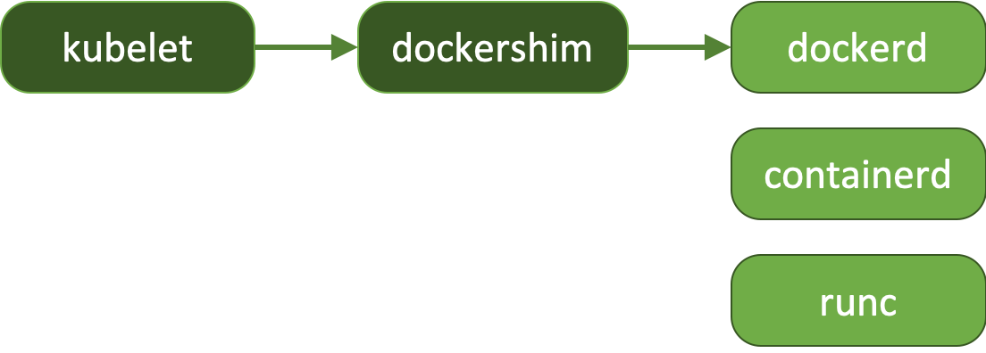 dockershim