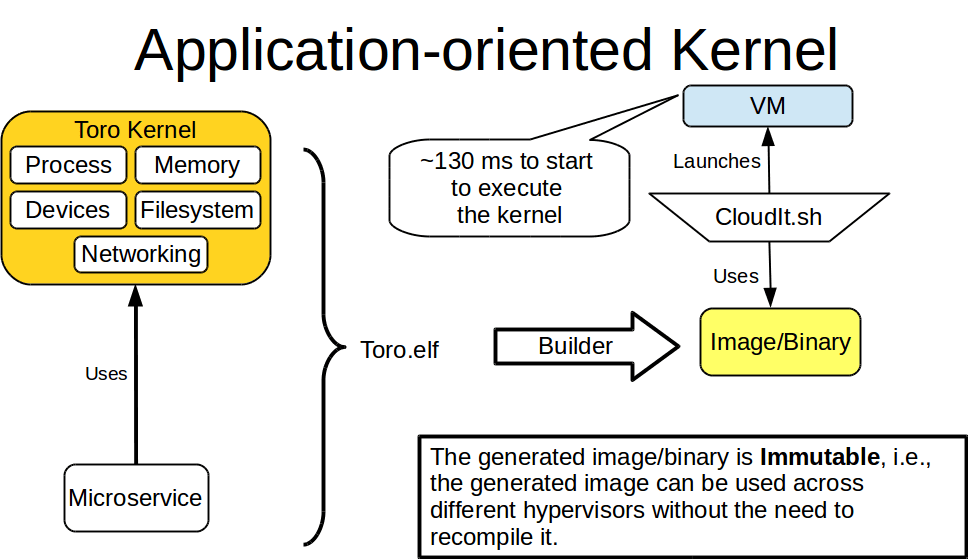 How it works