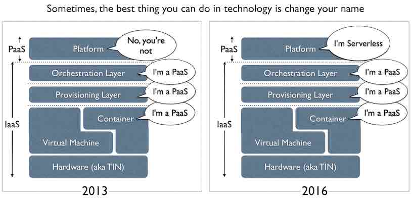 Simon Wardley: The entire history of the PaaS vs Serverless debate, in one simple graphic