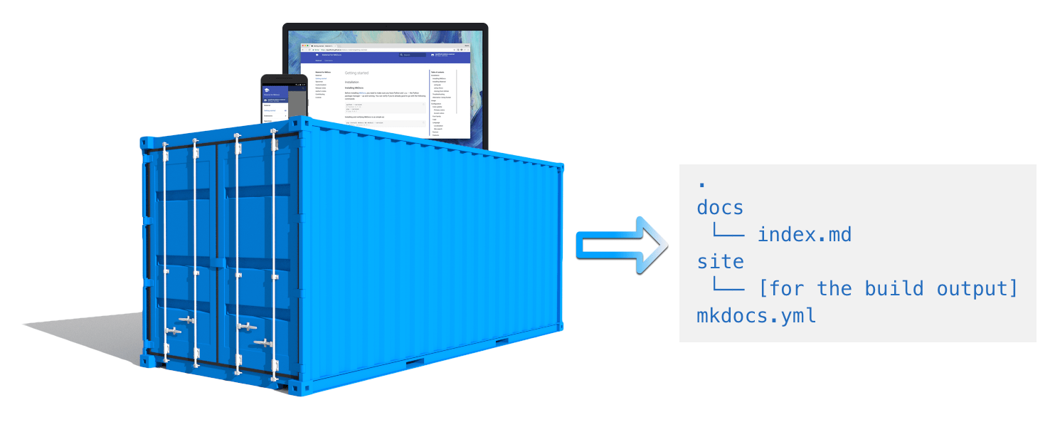 MkDocs in a Docker container