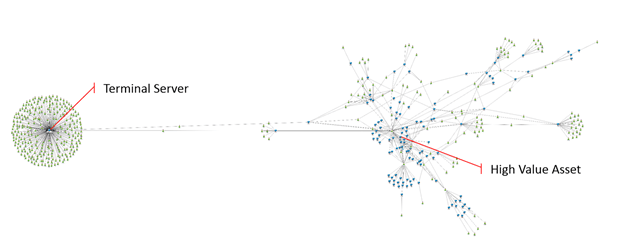 Attack graph