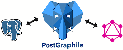 PostGraphile